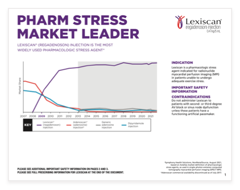 Download the Lexiscan pharmacologic stress market share
